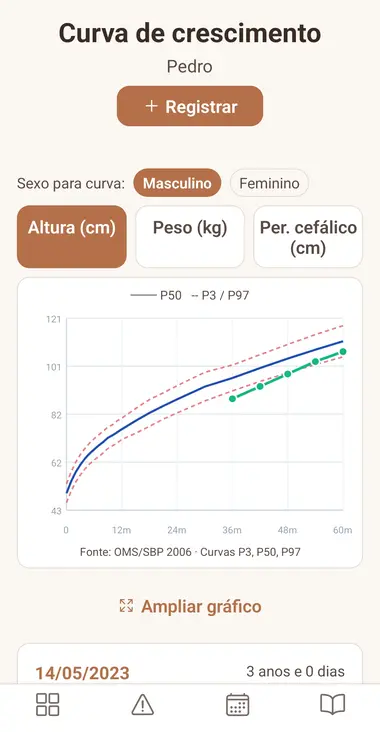 Curva de crescimento com as faixas da OMS